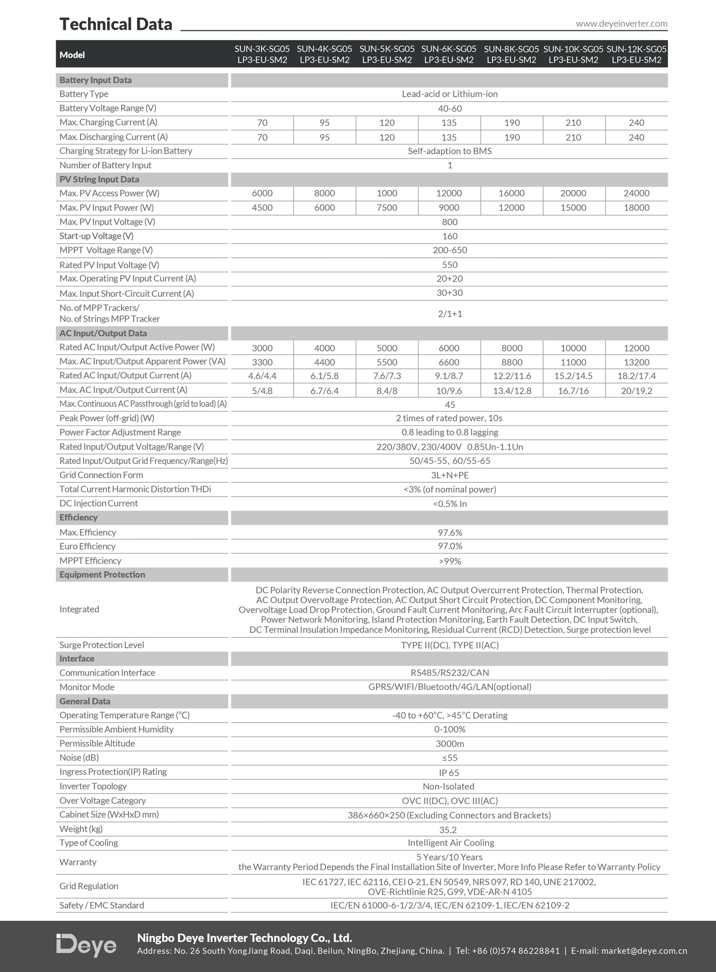Deye SUN-10K-SG05 LP3-EU-SM2 hübriid inverter