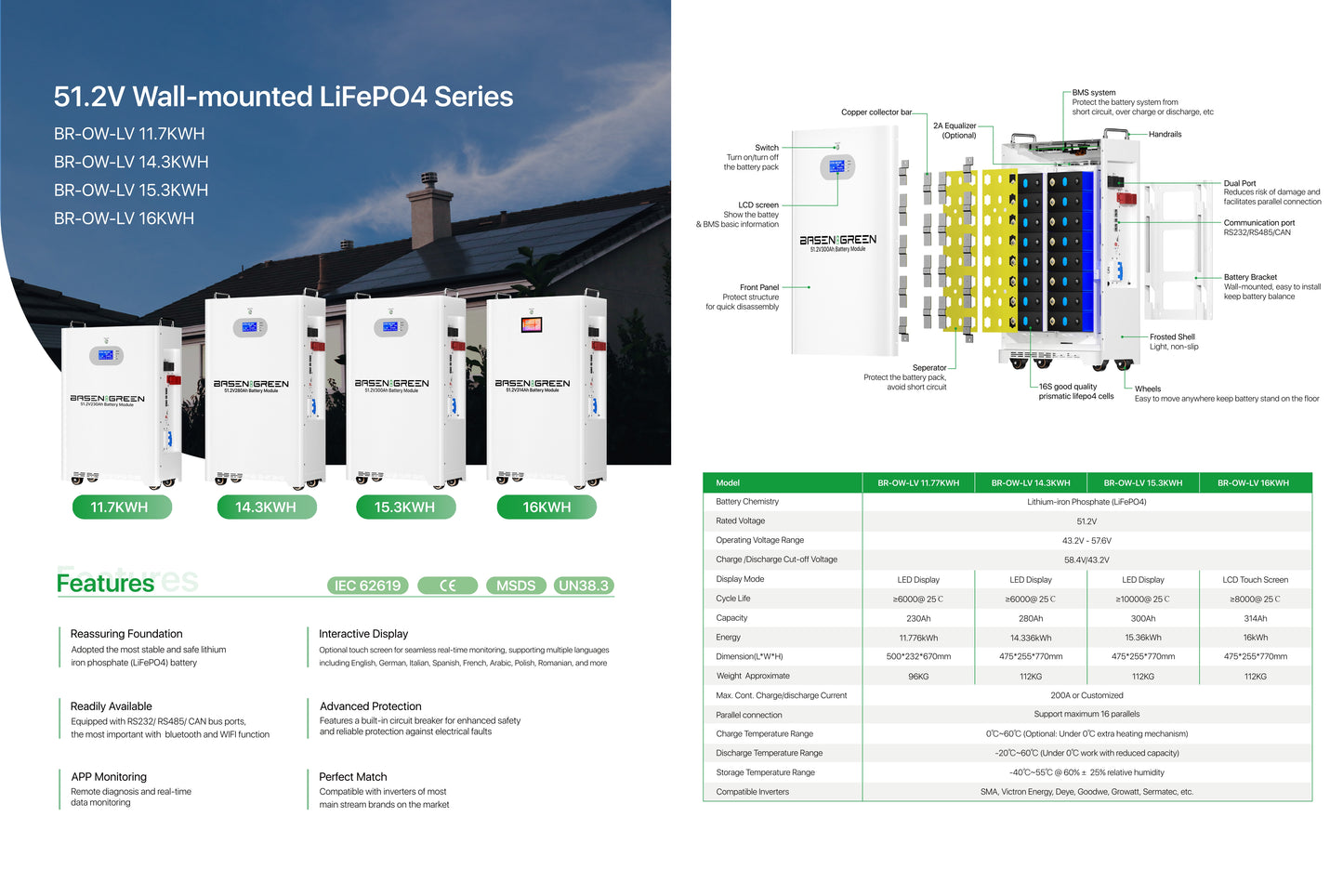 Basen Green BR-OW-LV16KWH – 51.2V 320Ah 16kWh LiFePO4 akukomplekt