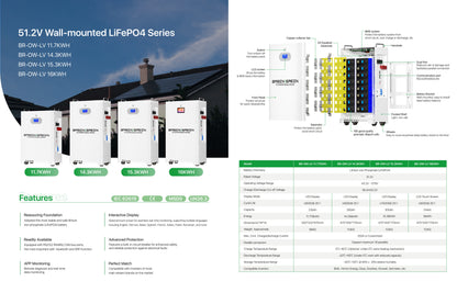 Basen Green BR-OW-LV16KWH – 51.2V 320Ah 16kWh LiFePO4 akukomplekt